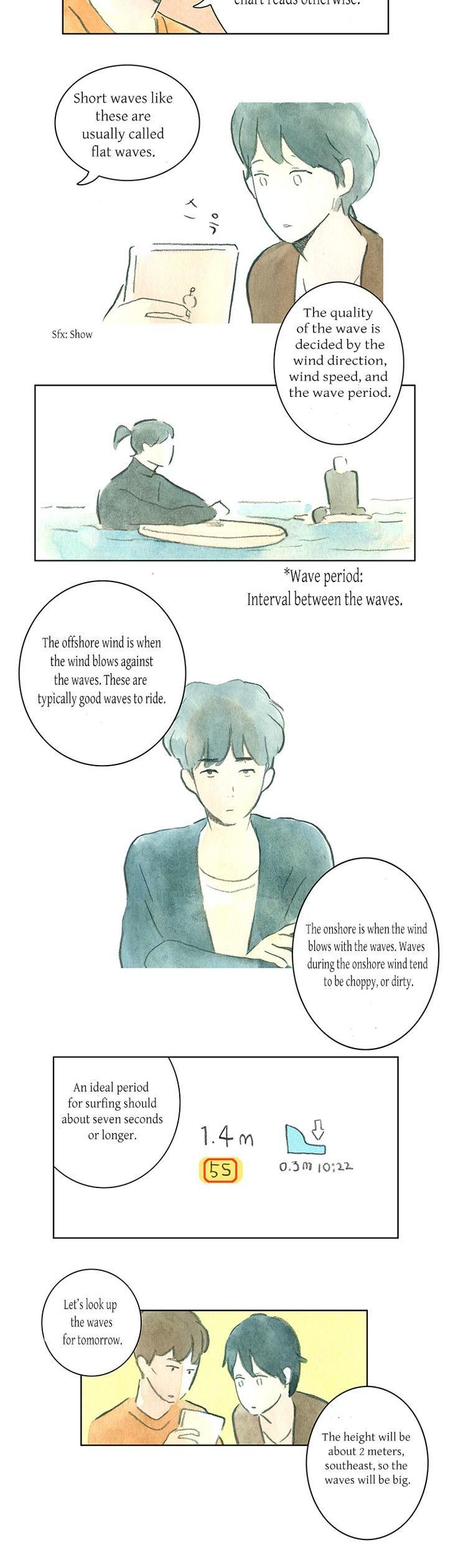 The Girl who Walks the Waves Chapter 7 page 4 - Chapter 7 : Wave chart