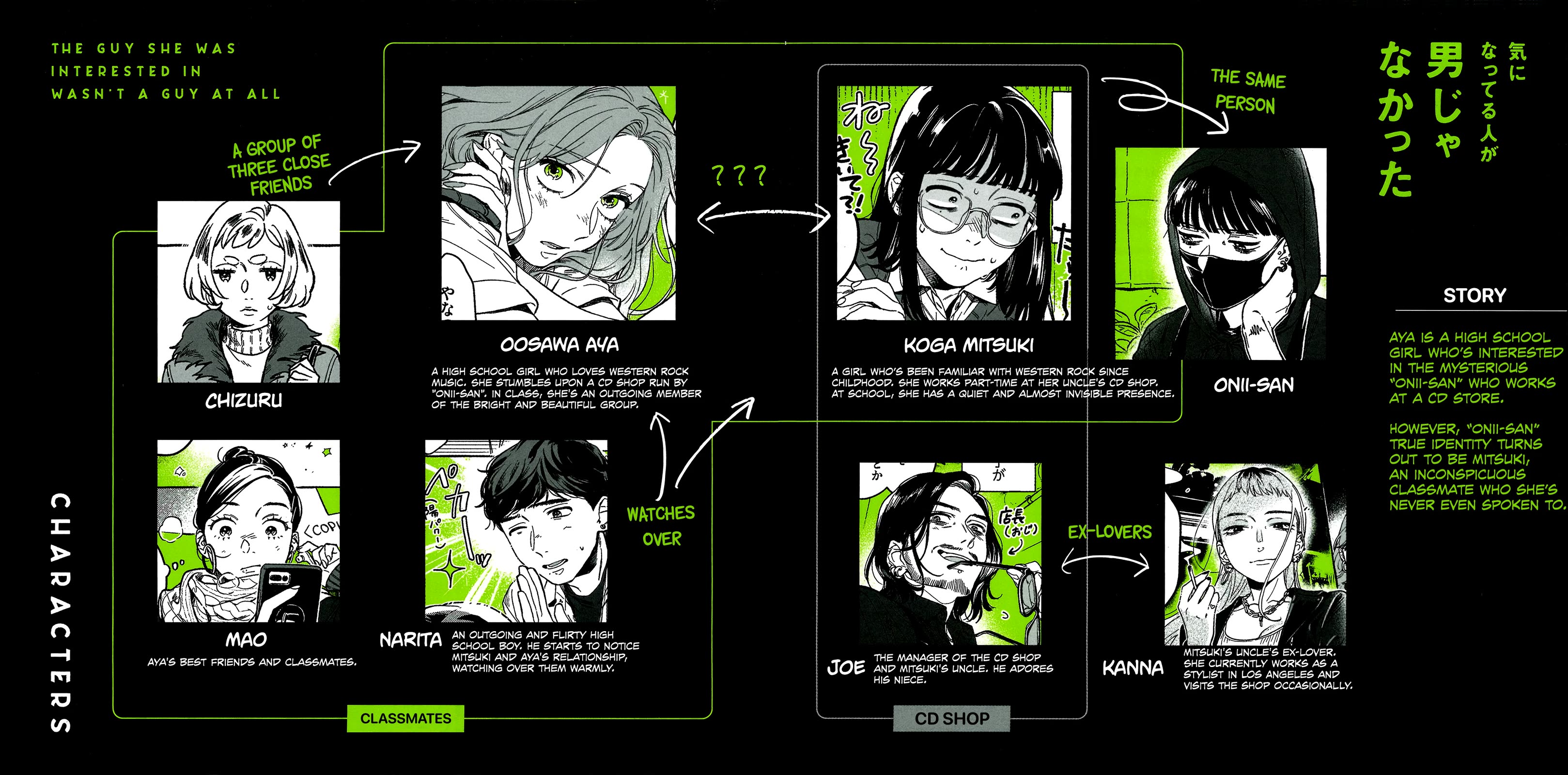 The Guy She Was Interested in Wasn't a Guy at All Chapter 113.5 page 1 - Chapter 113.5: Manga Soundtrack Booklet + Sumiko Arai Interview