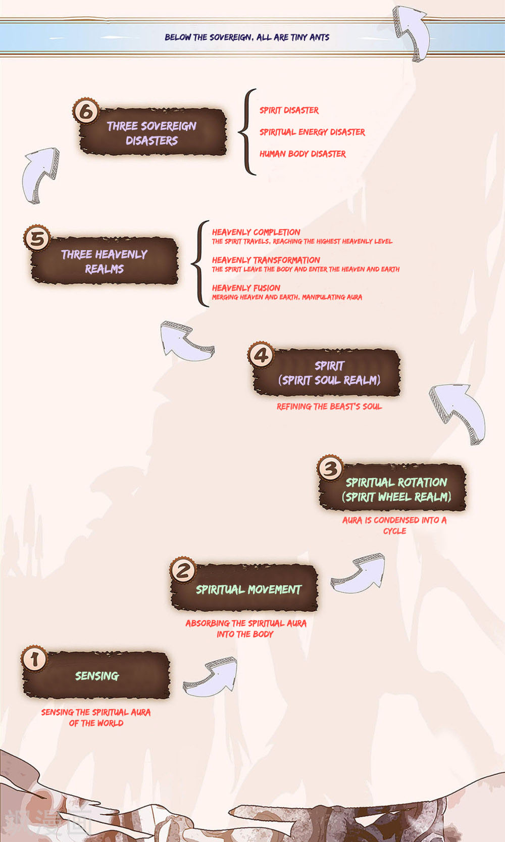 The Heaven's List Chapter 80.5 page 11 - Chapter 80.5: The Mu Saint (2)