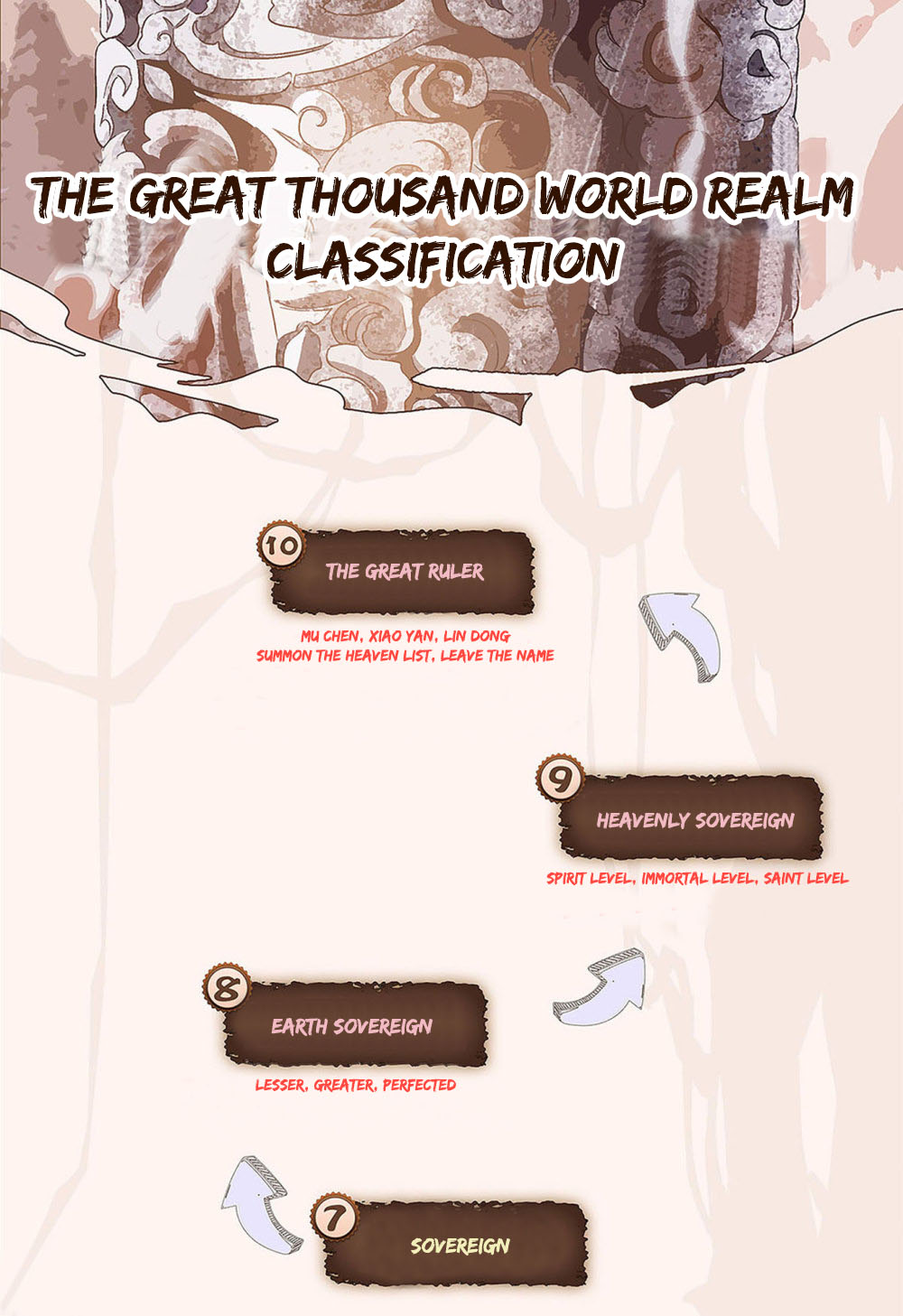 The Heaven's List Chapter 80 page 10 - Chapter 80: The Mu Saint
