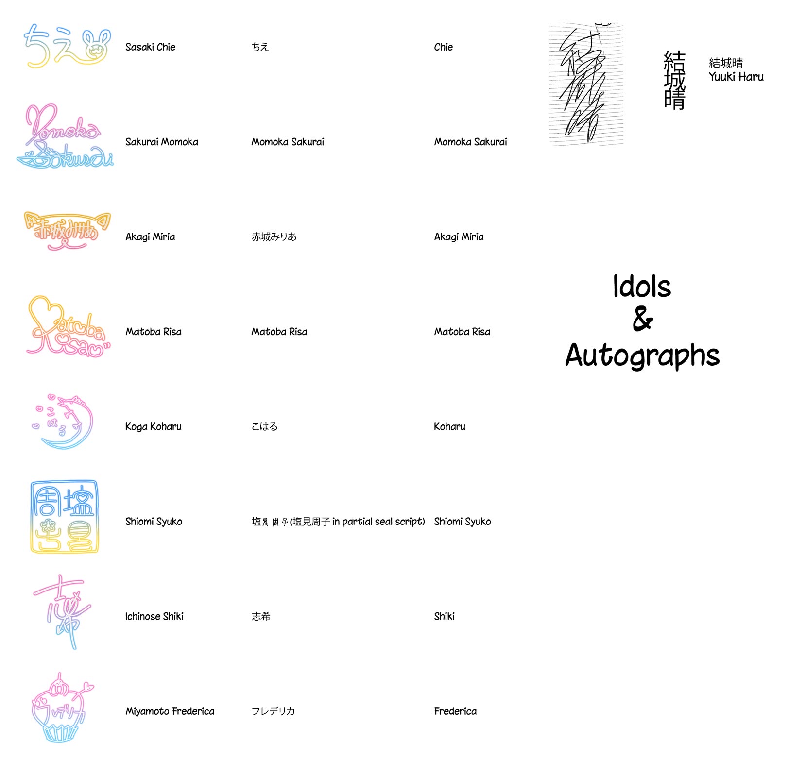 THE iDOLM@STER Cinderella Girls - U149 Chapter 123 page 20 - Chapter 123: Autograph Part 1