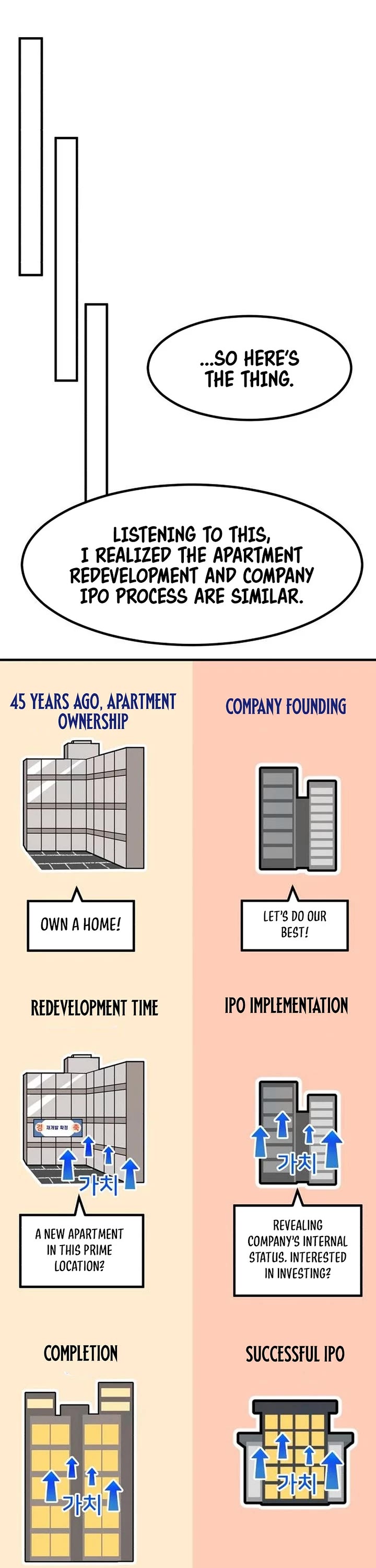 The Investor Who Sees The Future Chapter 20 page 36 - Chapter 20