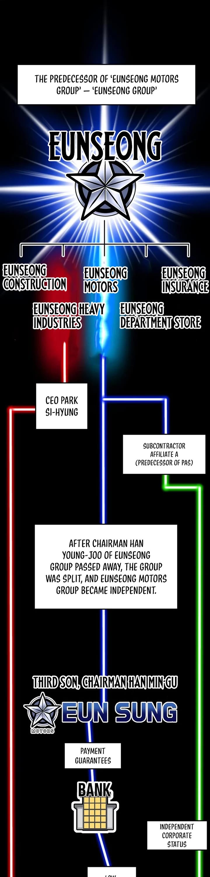 The Investor Who Sees The Future Chapter 52 page 1 - Chapter 52