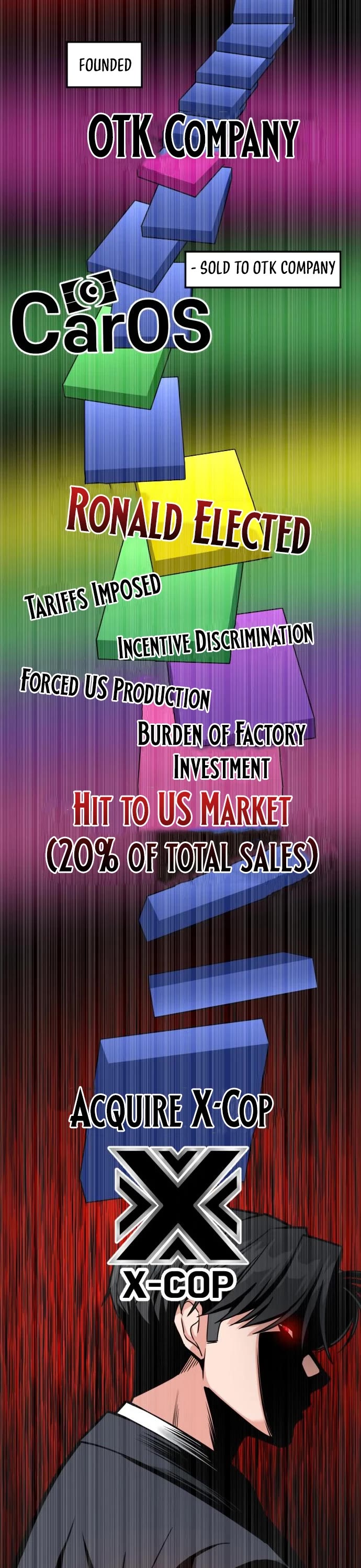 The Investor Who Sees The Future Chapter 63 page 48 - Chapter 63