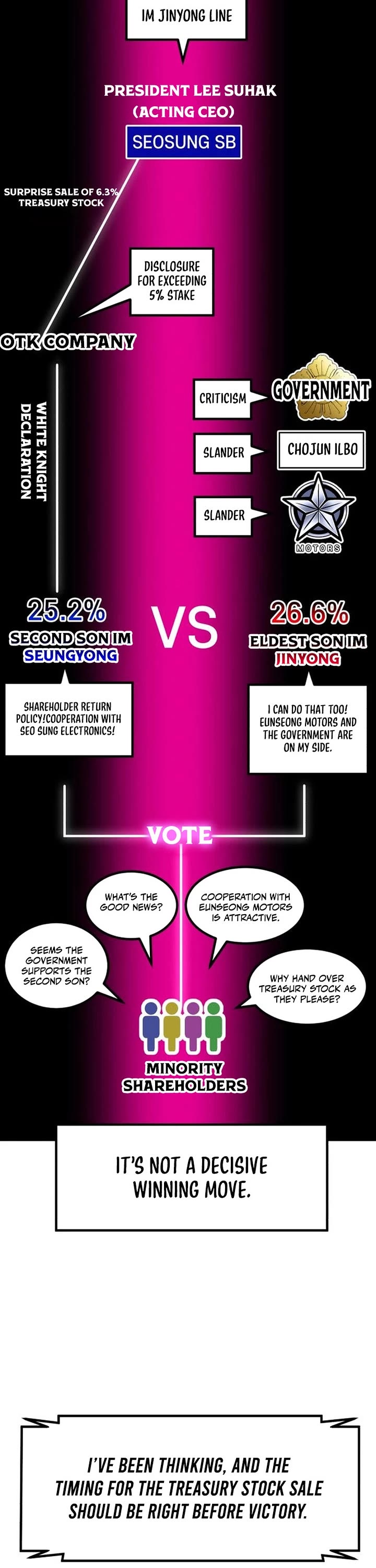 The Investor Who Sees The Future Chapter 74 page 62 - Chapter 74