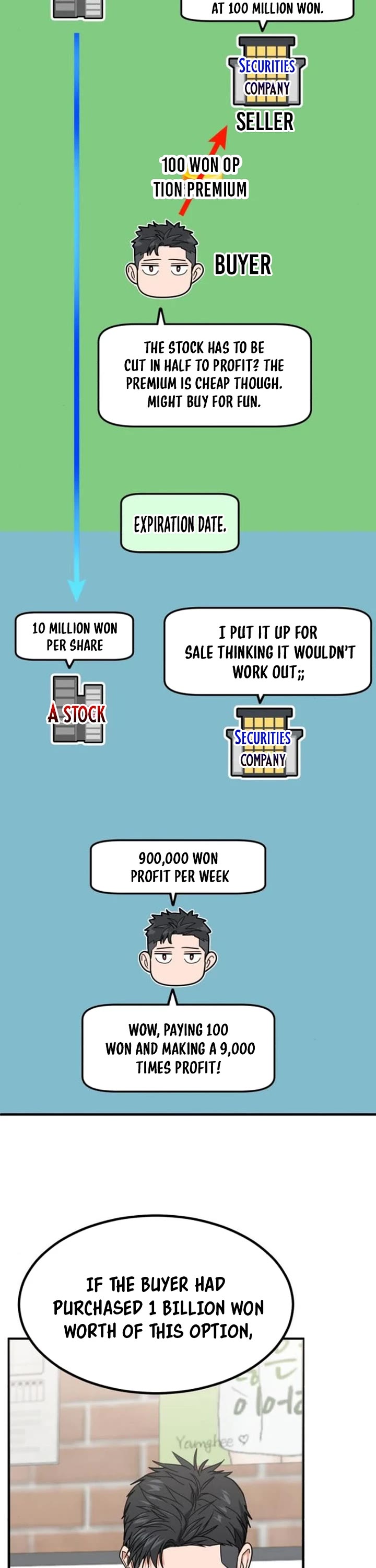 The Investor Who Sees The Future Chapter 9 page 58 - Chapter 9
