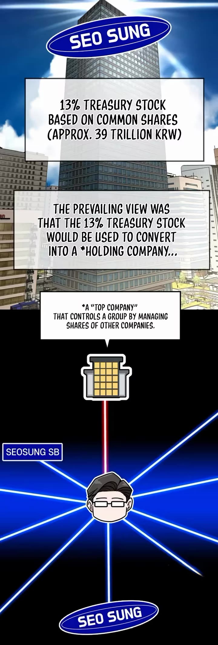 The Investor Who Sees The Future Chapter 92 page 22 - Chapter 92