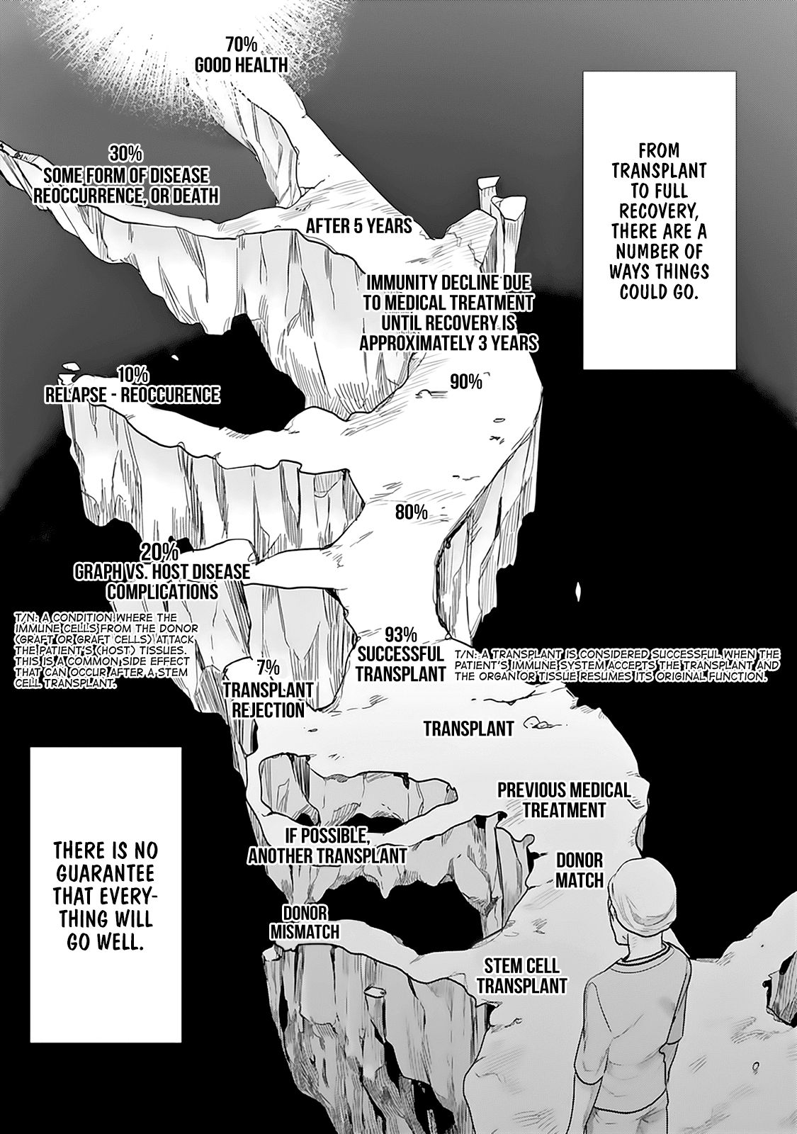 The Last Doctors Think of You Whenever They Look up to Cherry Blossoms Chapter 3 page 14 - Chapter 3: The Death of a Certain Corporate Employee 3