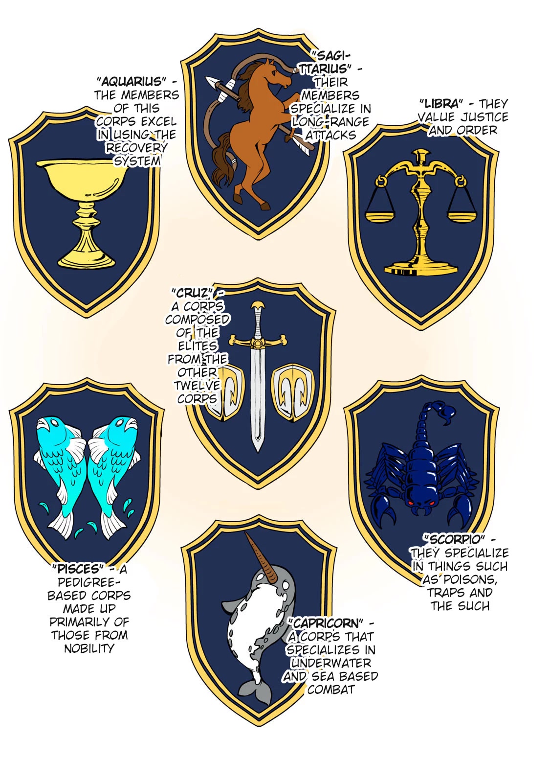 The Last Sage of the Imperial Sword Academy Chapter 12 page 5 - Chapter 12: The Thirteenth Corps