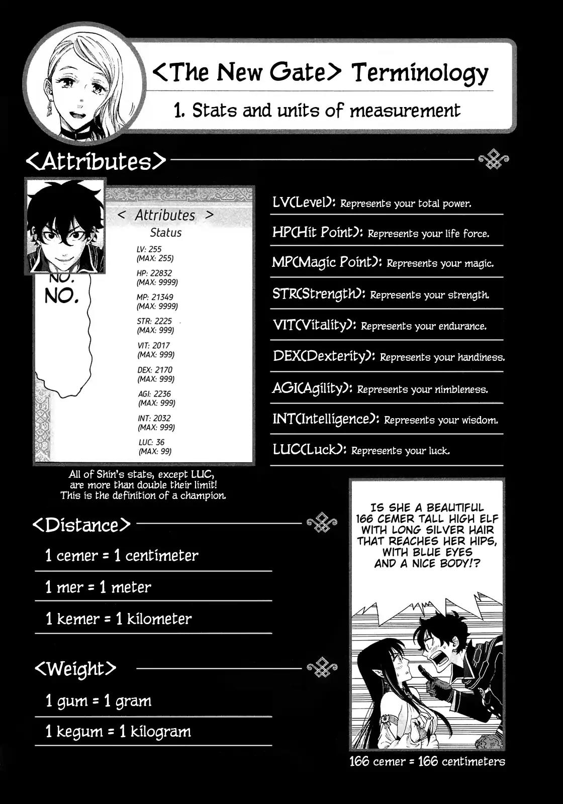 The New Gate Chapter 2 page 37 - Chapter 2