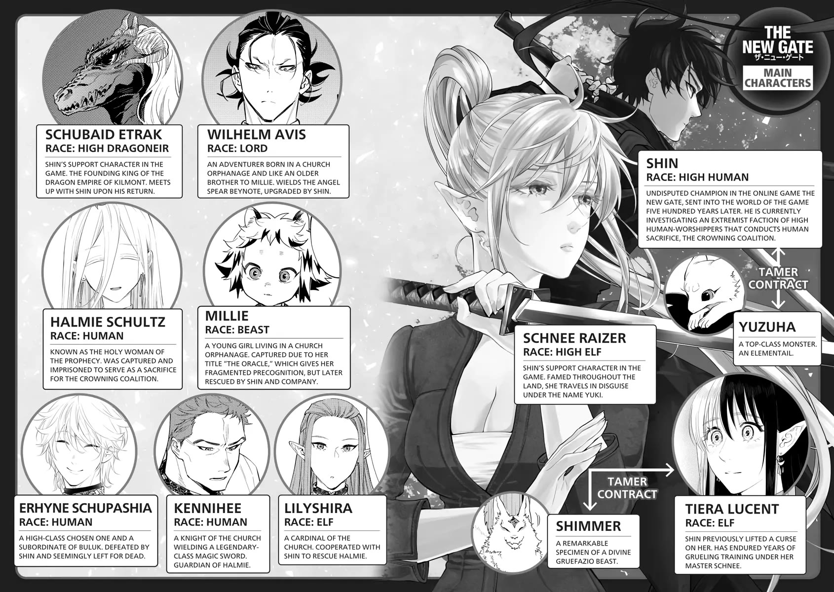 The New Gate Chapter 81 page 3 - Chapter 81