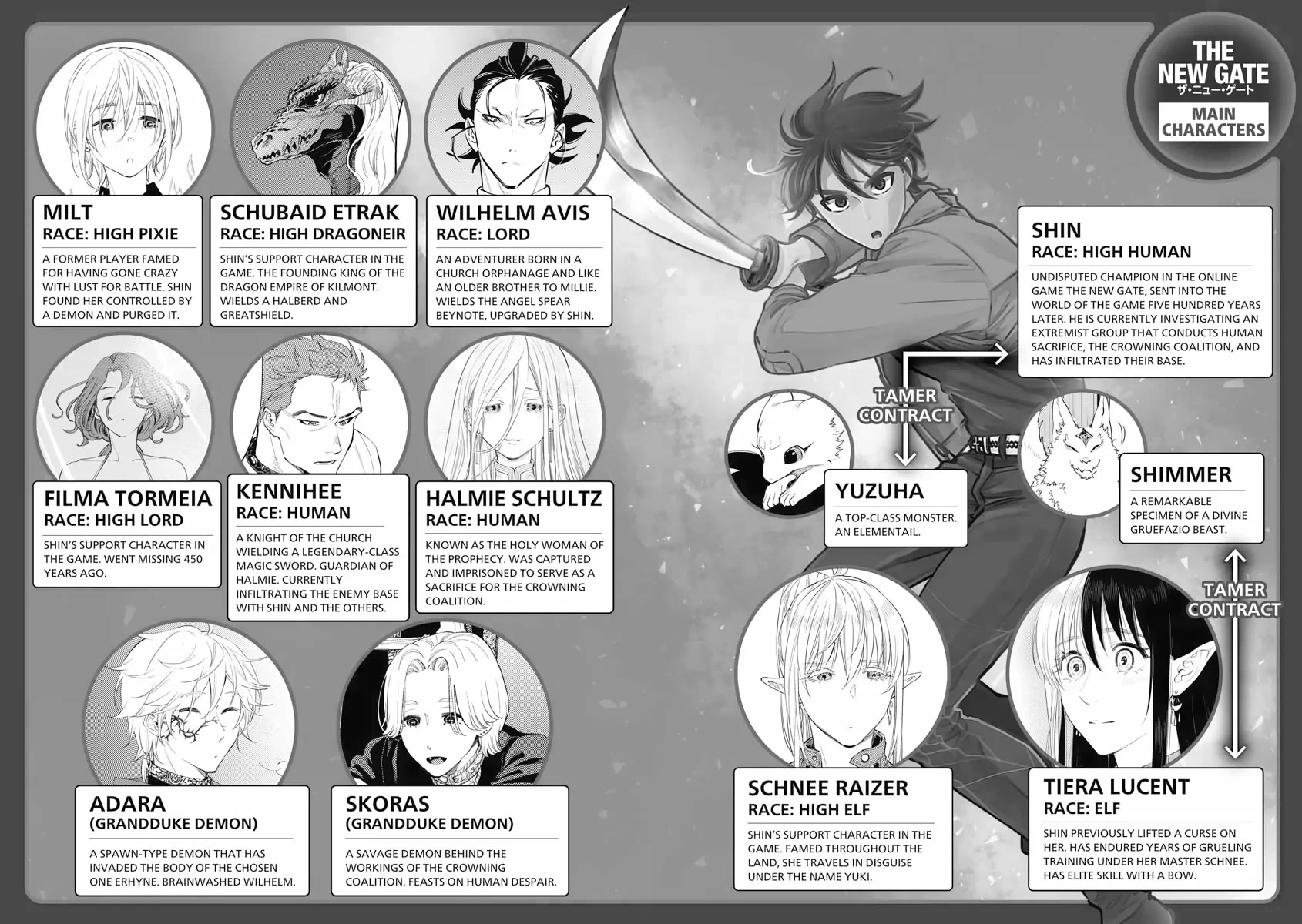 The New Gate Chapter 89 page 3 - Chapter 89