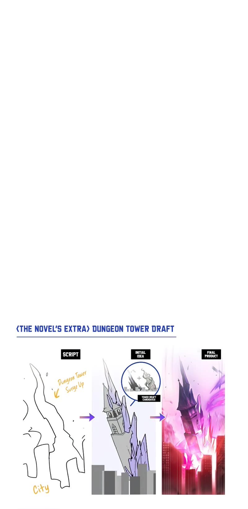 The Novel’s Extra Chapter 34 page 61 - Chapter 34