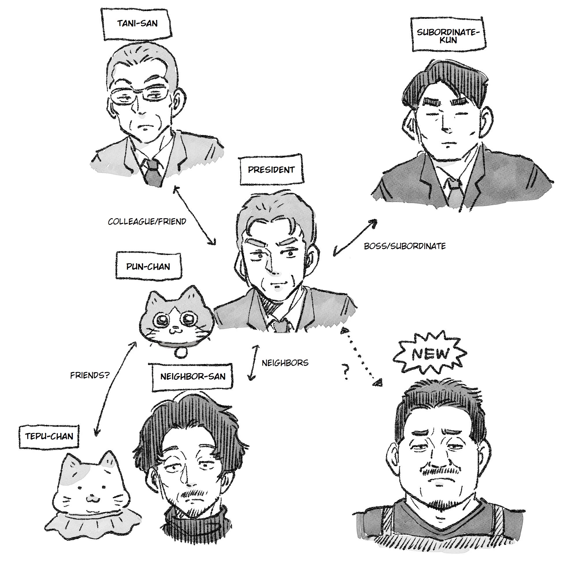 The Old Man Who Was Reincarnated As A Cat Chapter 131.5 page 1 - Chapter 131.5: Relationship Diagram
