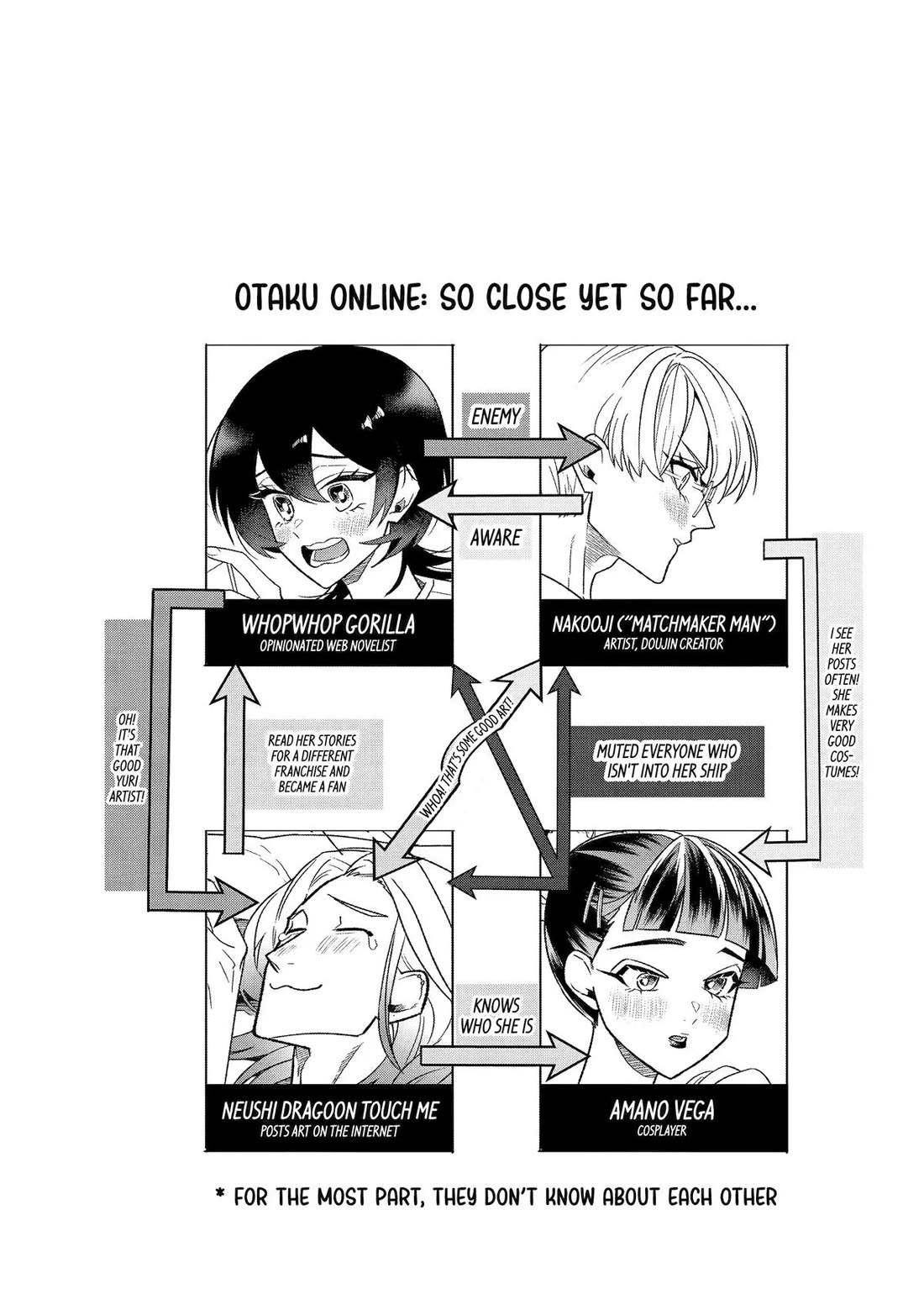The Otaku Love Connection Chapter 25 page 11 - Chapter 25
