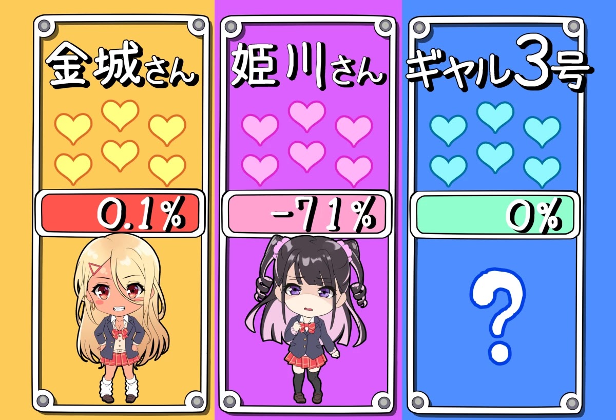 The Story of an Otaku and a Gyaru Falling in Love Chapter 4 page 5 - Chapter 4: Affection Level: Himakawa -71%