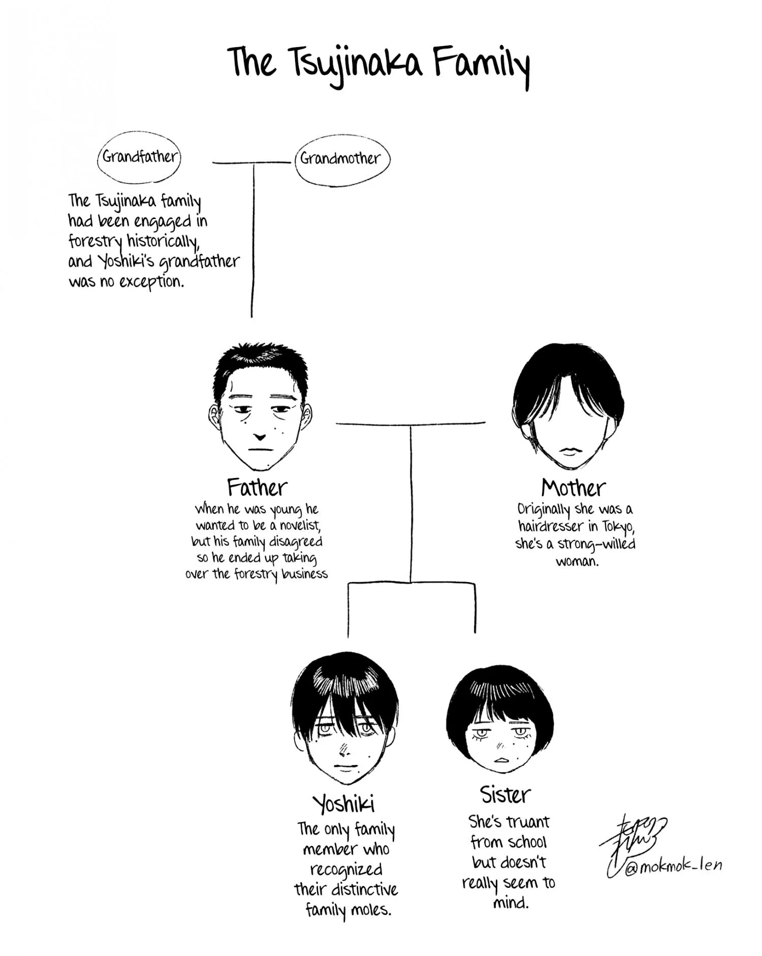 The Summer Hikaru Died Chapter 25 page 33 - Chapter 25