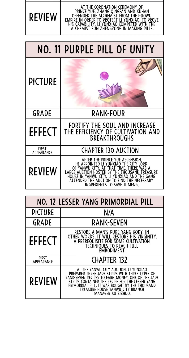 The Ultimate of All Ages Chapter 133 page 28 - Chapter 133