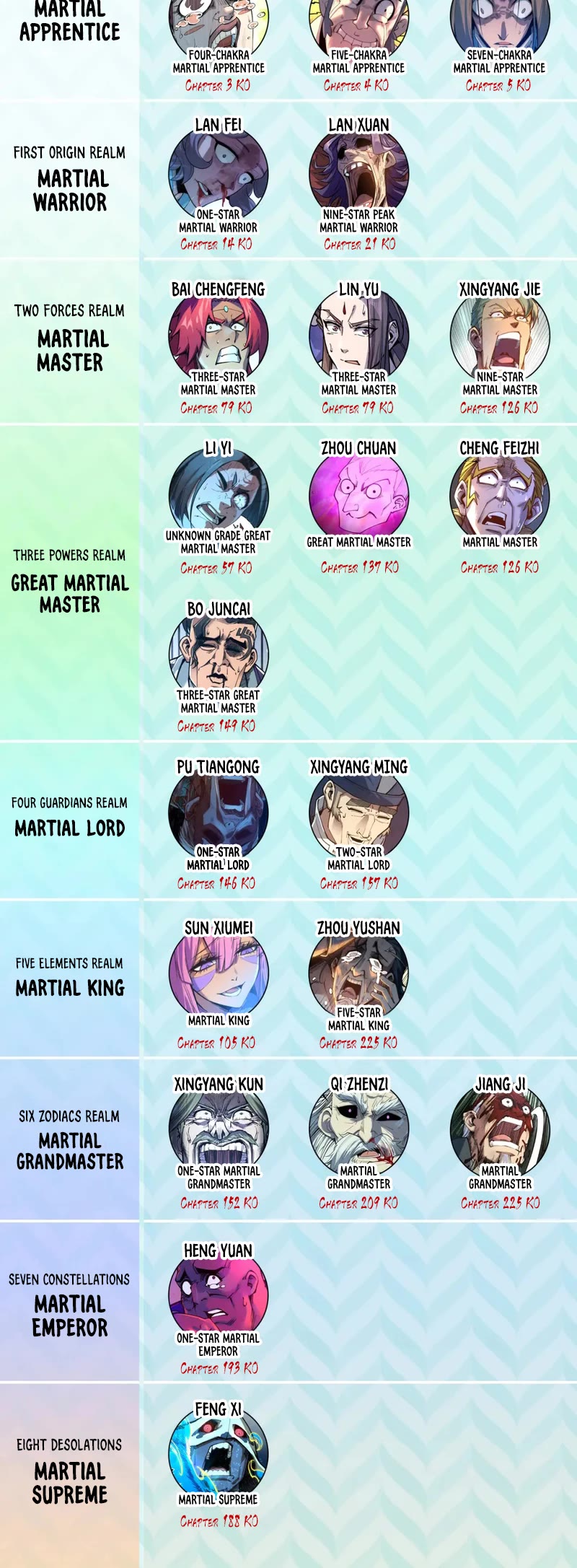 The Ultimate of All Ages Chapter 226 page 28 - Chapter 226