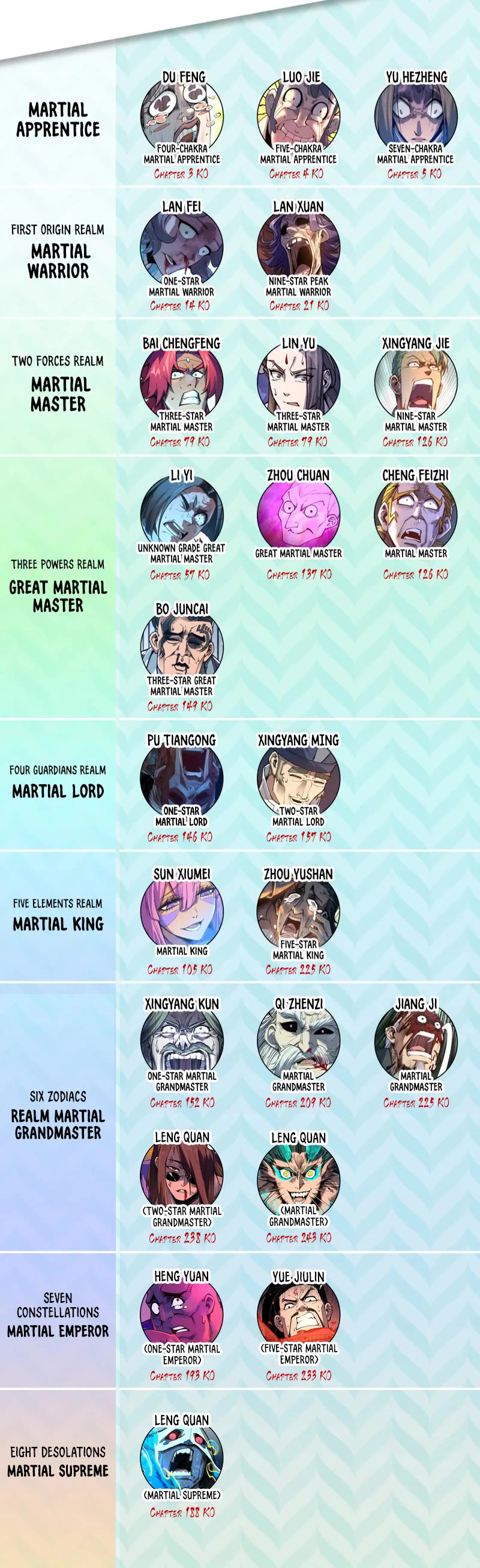 The Ultimate of All Ages Chapter 247 page 34 - Chapter 247