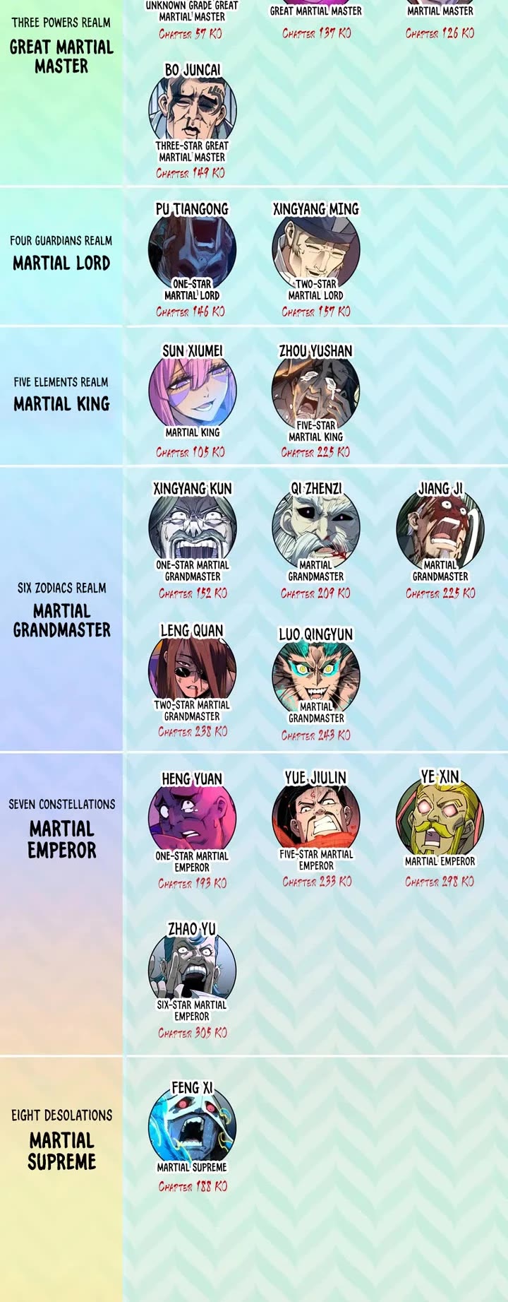 The Ultimate of All Ages Chapter 359 page 44 - Chapter 359