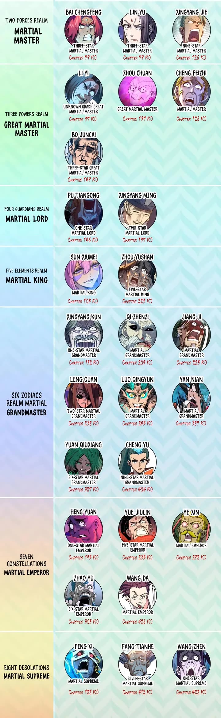 The Ultimate of All Ages Chapter 438 page 41 - Chapter 438