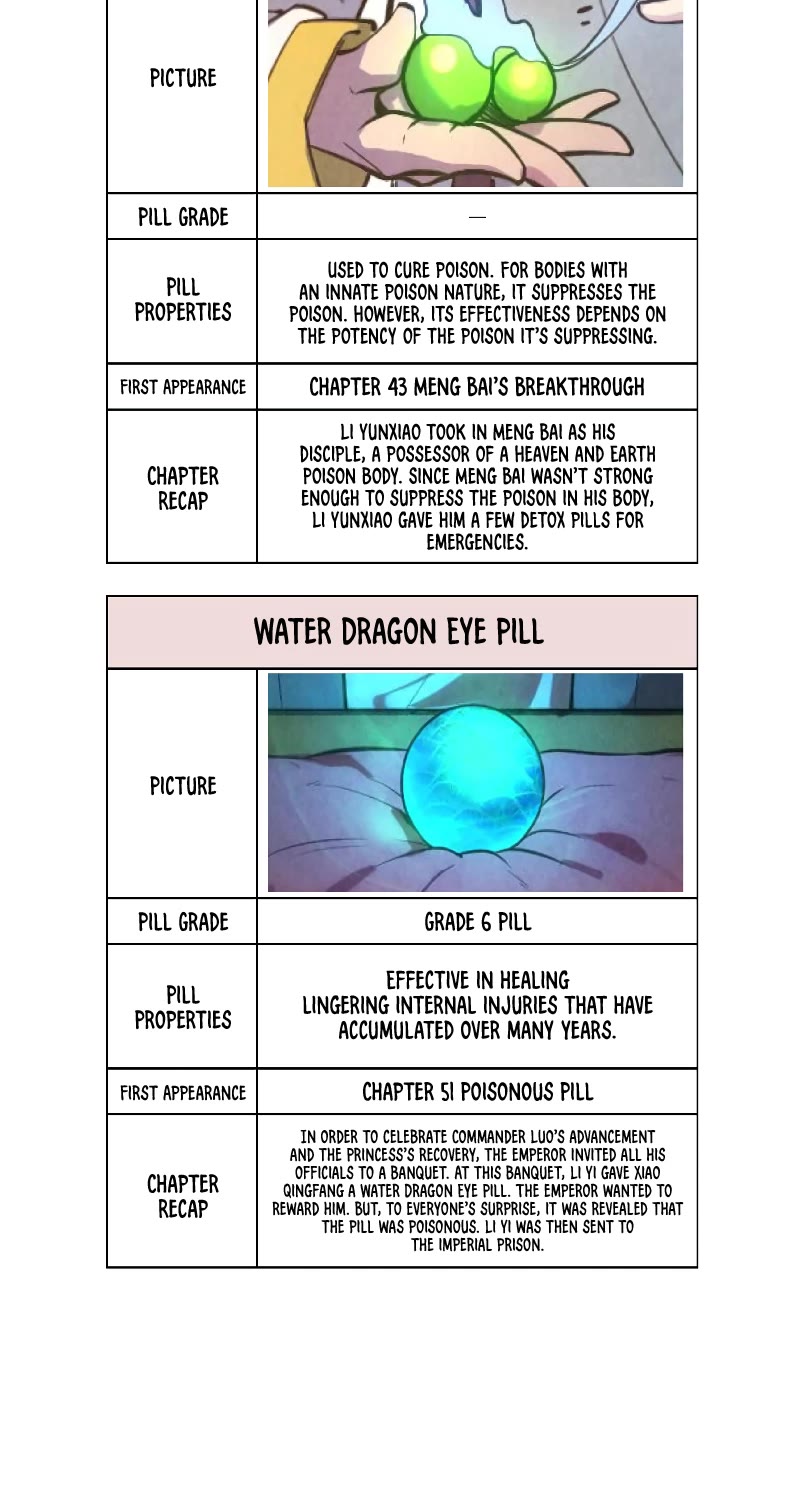 The Ultimate of All Ages Chapter 60 page 28 - Chapter 60
