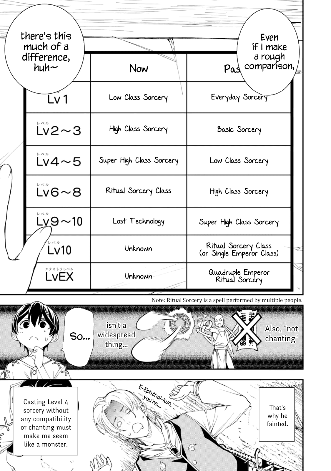 The Unsuccessful Yet Academically Unparalleled Sage ~A Cheating S-Rank Sorcerer's Post-Rebirth Adventurer Log~ Chapter 2.1 page 33 - Chapter 2.1 - 2.6: Sorcery Compatibility