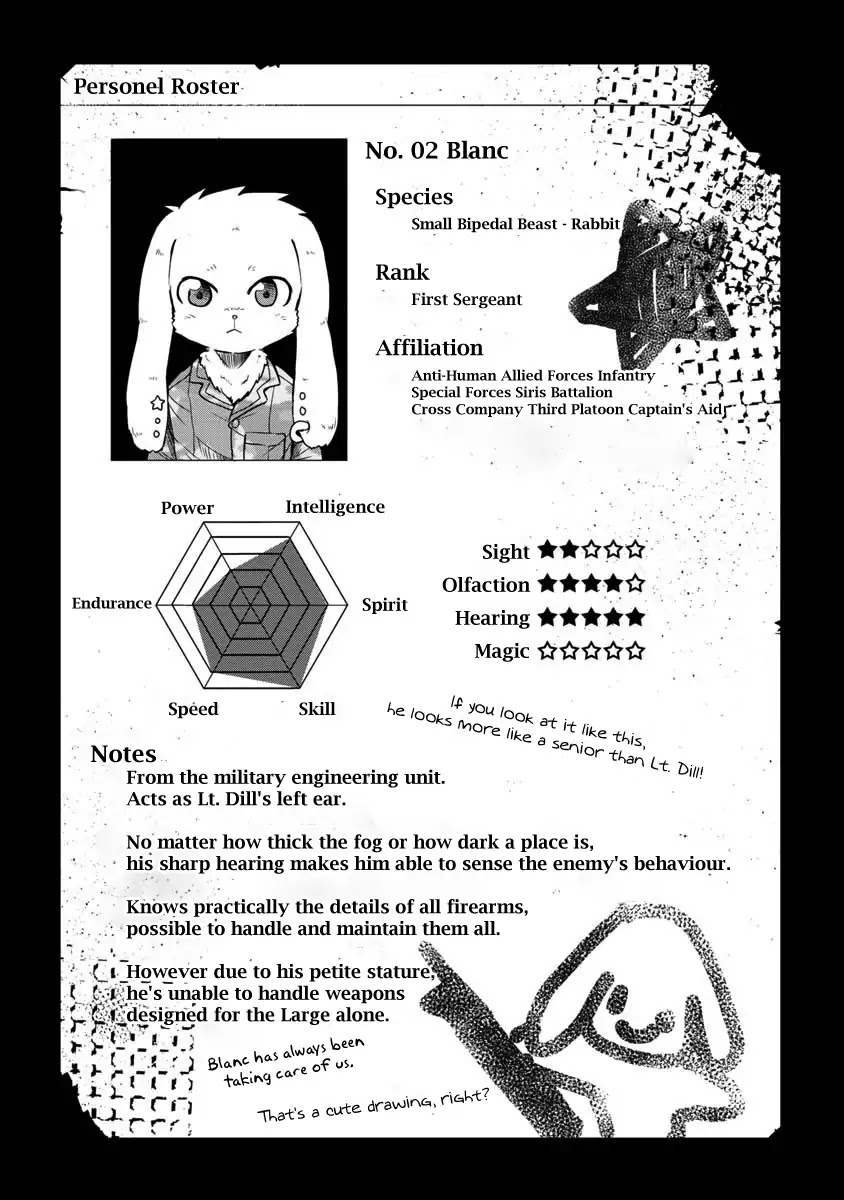 The Wolf Child Sora in the War Zone Chapter 4 page 23 - Chapter 4: The Soldiers' Lovers