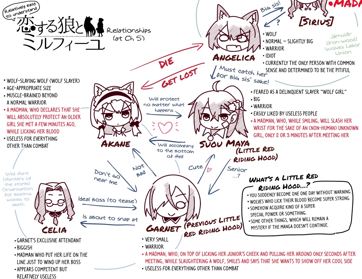 The Wolf in Love and Mille-Feuille Chapter 4.6 page 5 - Chapter 4.6: Twitter Extras