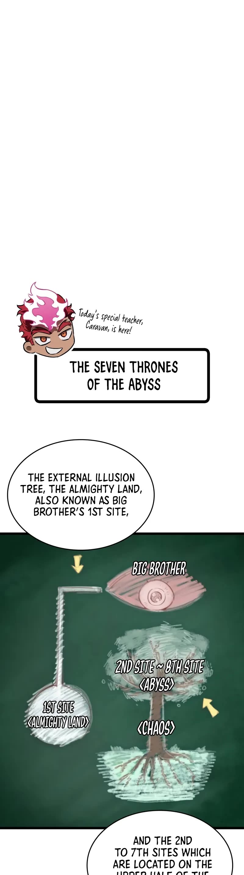 The World After the Fall Chapter 190 page 50 - Chapter 190