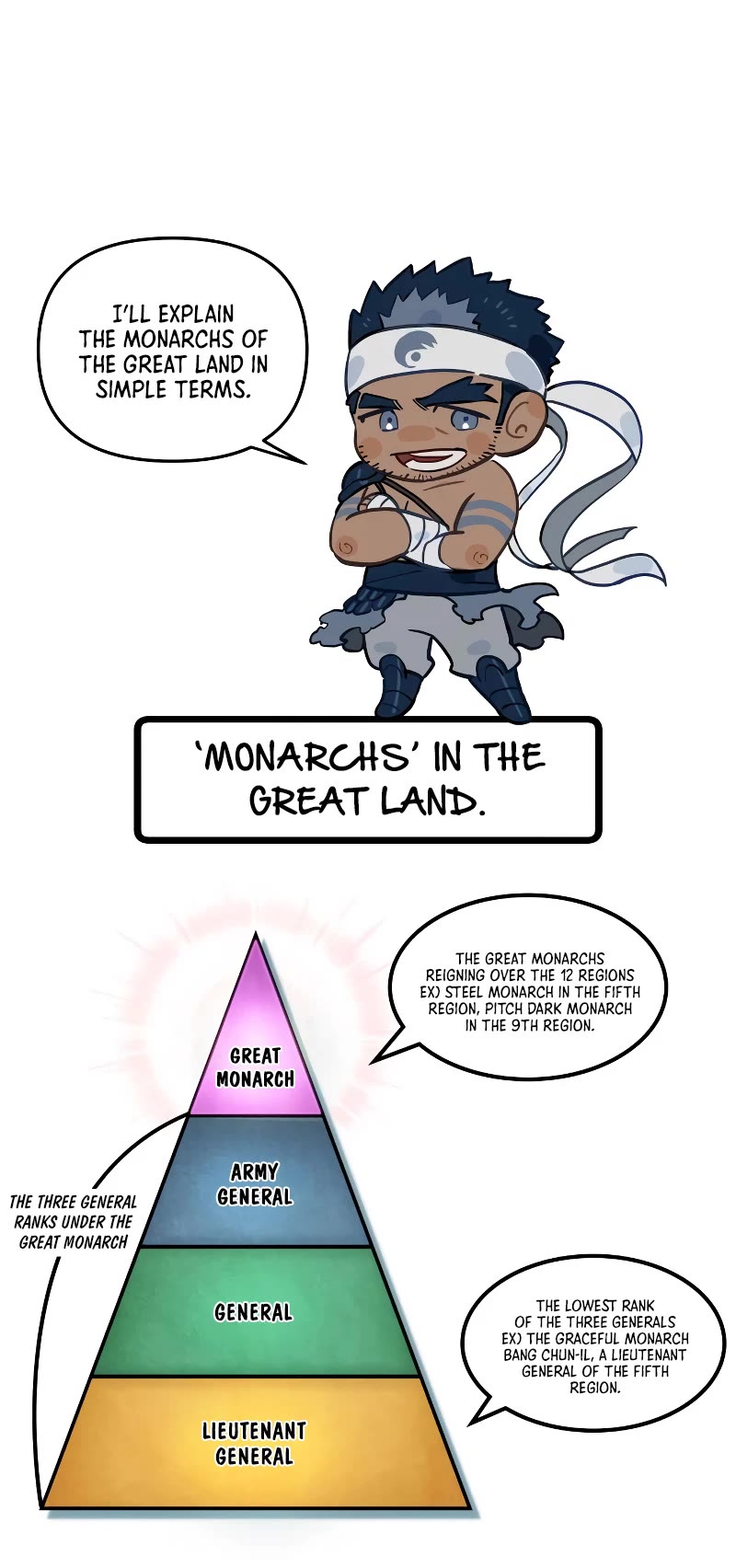 The World After the Fall Chapter 54 page 59 - Chapter 54