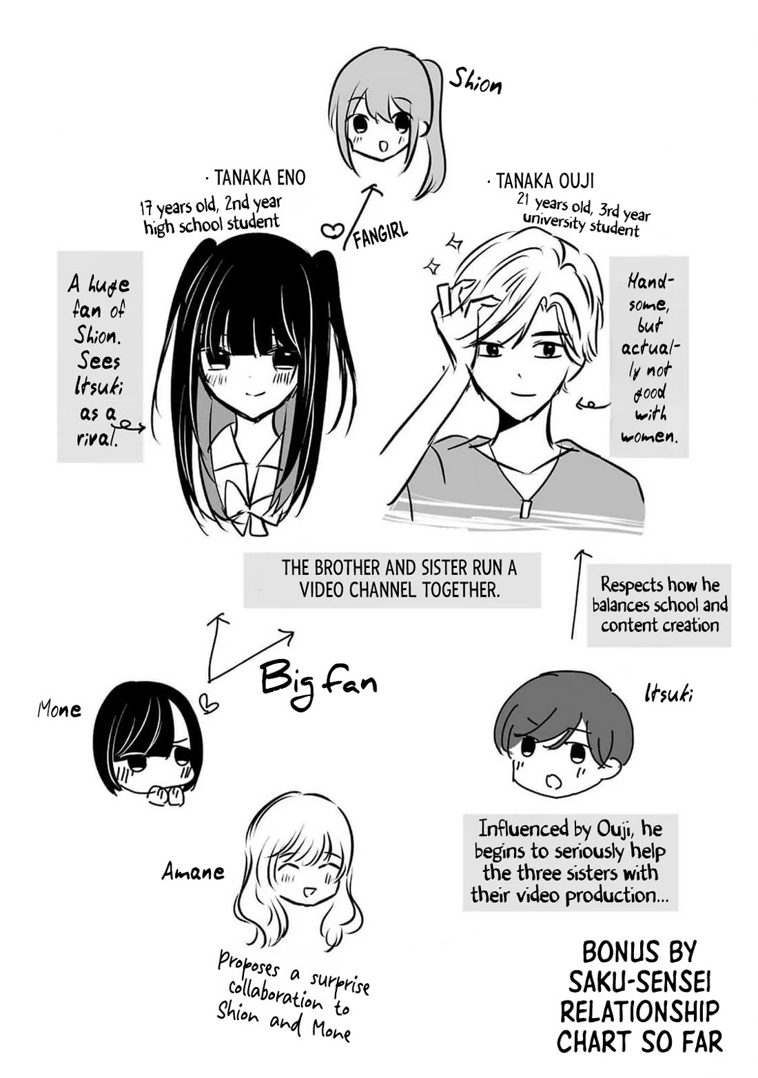 Three Sisters in Love with You Chapter 11 page 23 - Chapter 11
