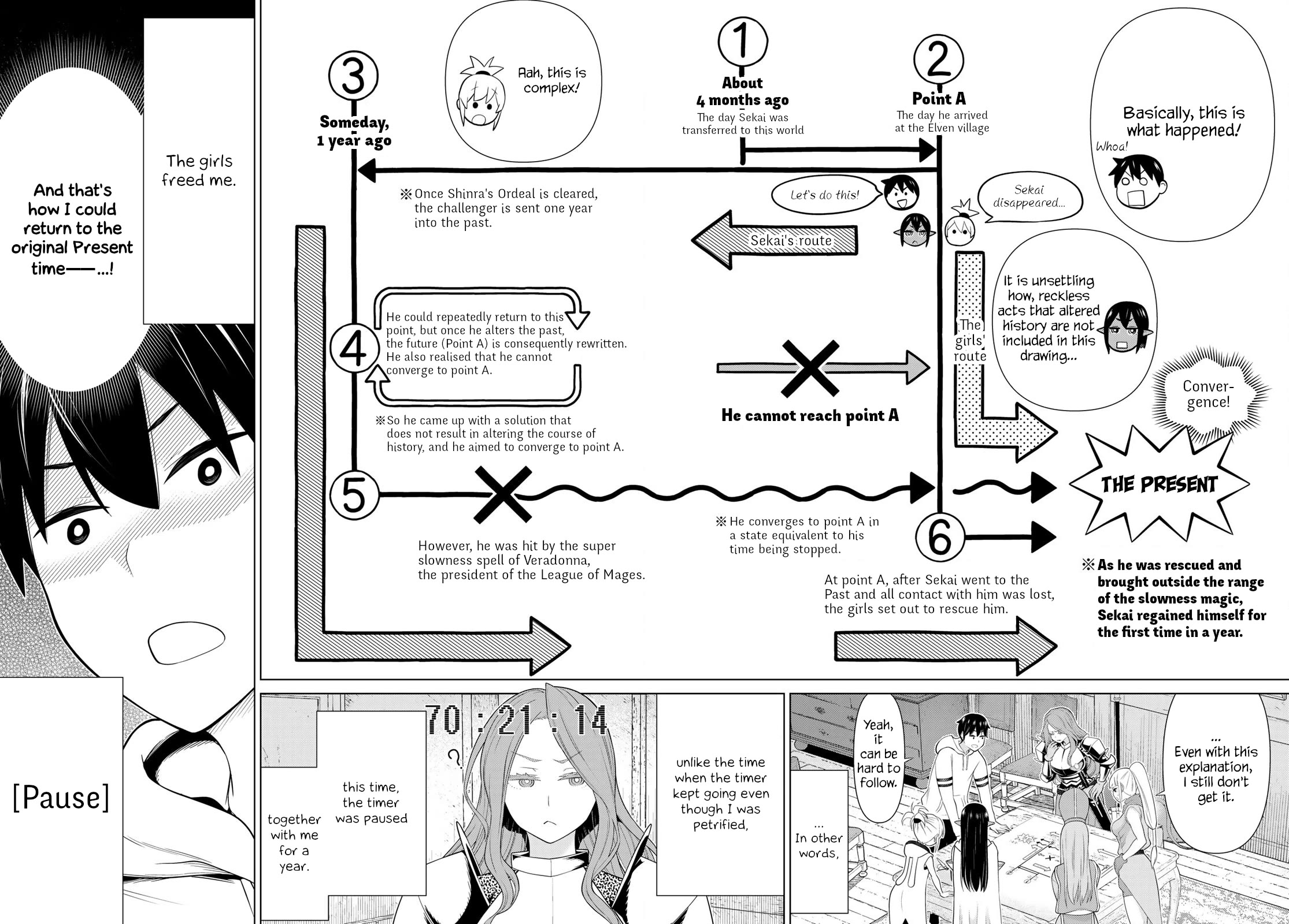 Time Stop Brave Chapter 53 page 6 - Chapter 53: BigWitch and Stop