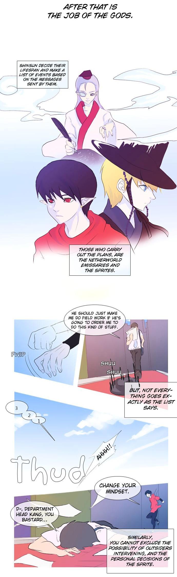 Timeline Chapter 2 page 14 - Chapter 2