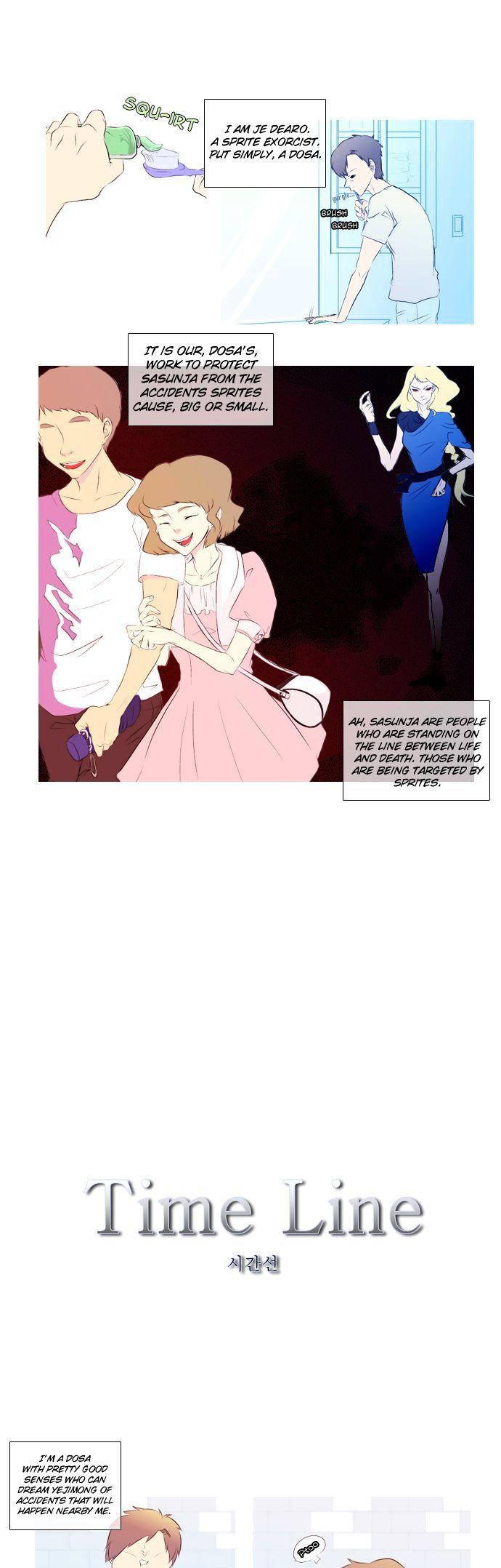 Timeline Chapter 2 page 2 - Chapter 2