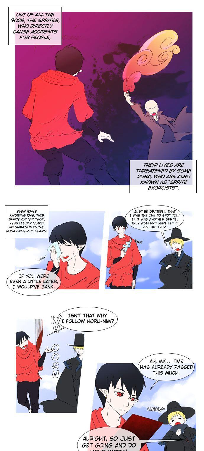 Timeline Chapter 2 page 9 - Chapter 2