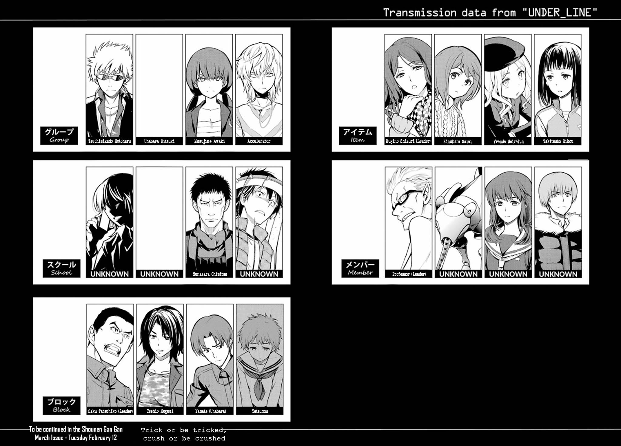 To Aru Majutsu no Kinsho Mokuroku Chapter 135 page 25 - Chapter 135: District 18 Particle Lab - Item