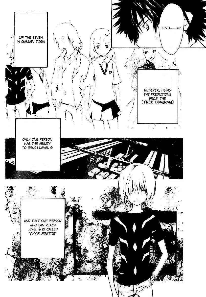 To Aru Majutsu no Kinsho Mokuroku Chapter 15 page 22 - Chapter 15: Report (Part 1)