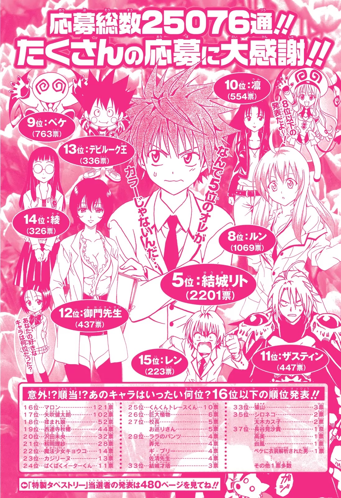 To-LOVE-Ru Chapter 61 page 28 - Chapter 61: Yami-Yami Fashion