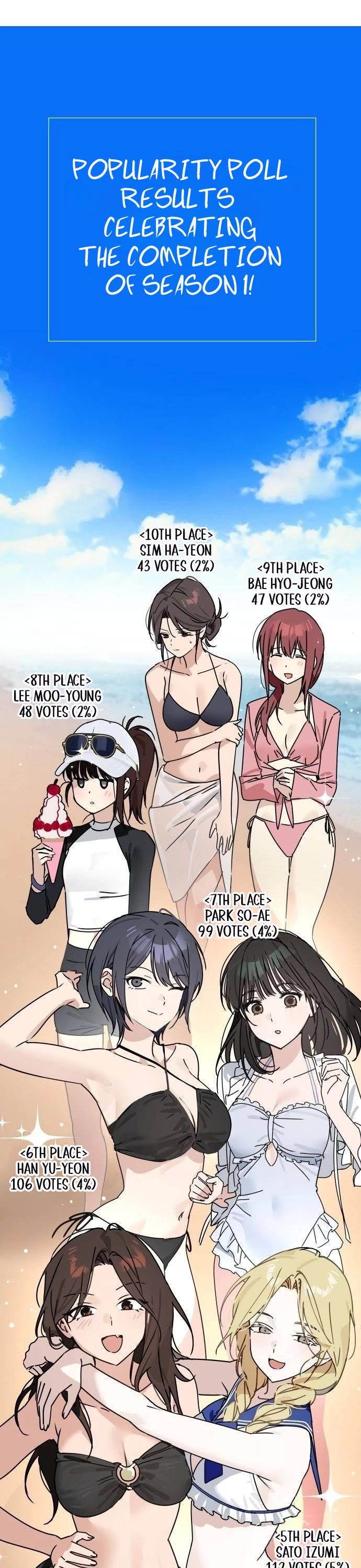 Today's Han Yoil Is a Woman Chapter 71.5 page 10 - Chapter 71.5: Extras