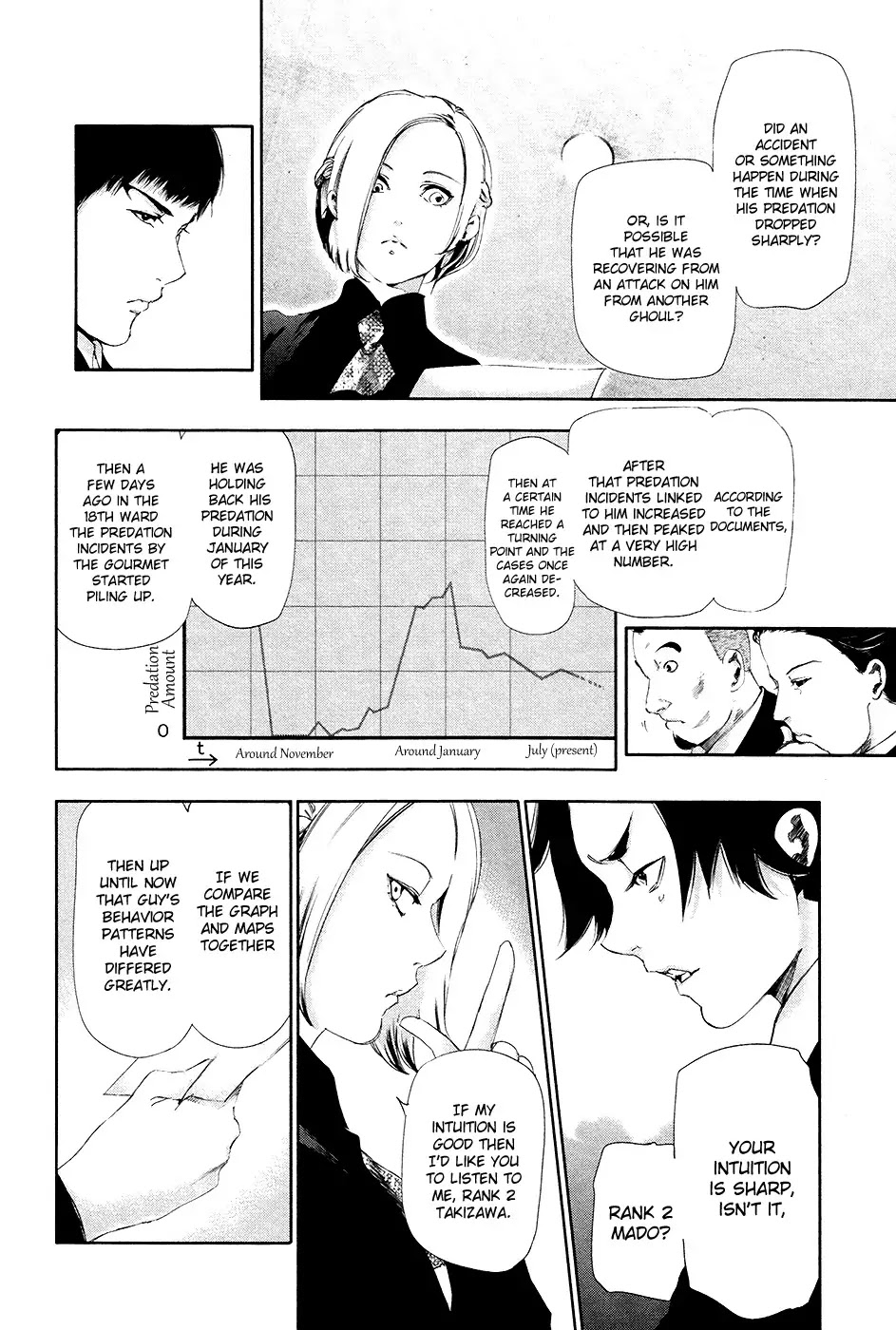 Tokyo Ghoul Chapter 81 page 7 - Chapter 81: Subordinate