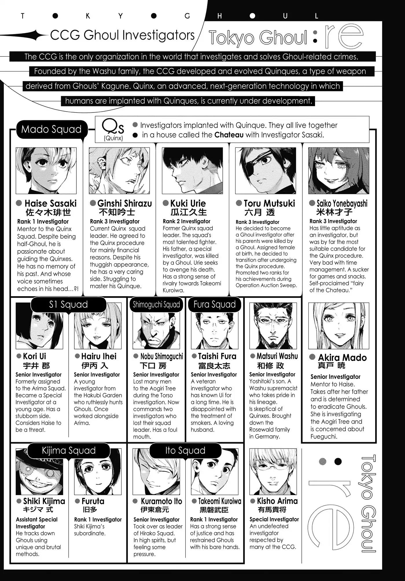 Tokyo Ghoul:re Chapter 42 page 4 - Chapter 42: Retort
