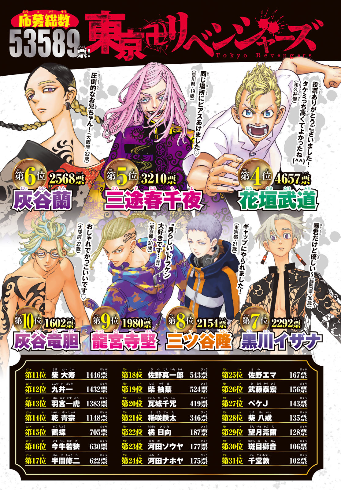 Tokyo Manji Revengers Chapter 274 page 4 - Chapter 274: No Holding Back