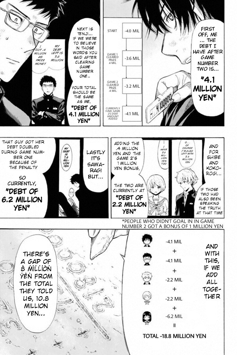 Tomodachi Game Chapter 13 page 11 - Chapter 13: You Guys' Group C's Current Debt Total is "10.8" Million Yen...