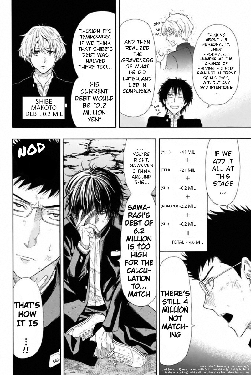Tomodachi Game Chapter 13 page 14 - Chapter 13: You Guys' Group C's Current Debt Total is "10.8" Million Yen...