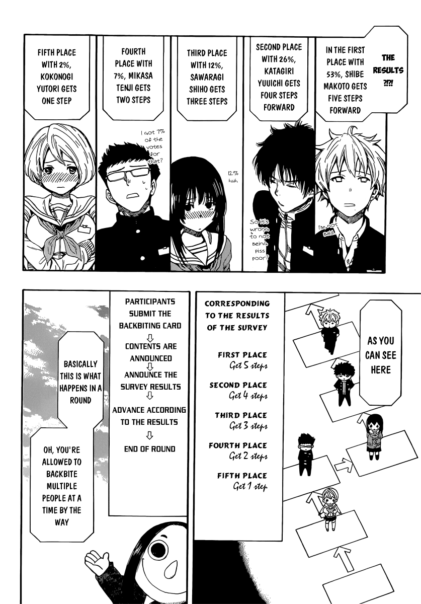 Tomodachi Game Chapter 4 page 19 - Chapter 4: I'm Kinda Worried as your Teacher