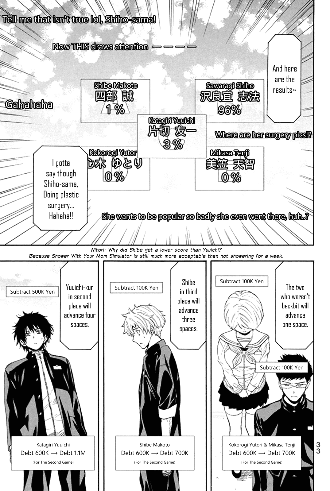 Tomodachi Game Chapter 5 page 34 - Chapter 5: I'm Sure You Gys Have Much to Say, Don't 'cha..?