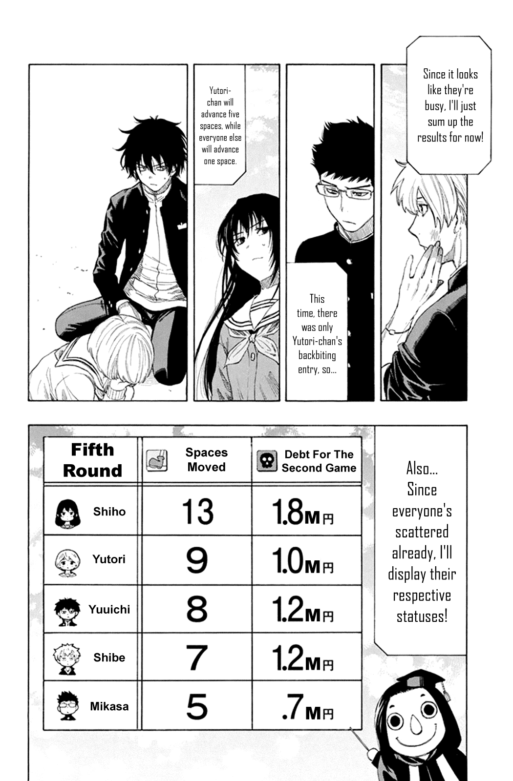 Tomodachi Game Chapter 6 page 6 - Chapter 6: As Expected, That's Unbelievable
