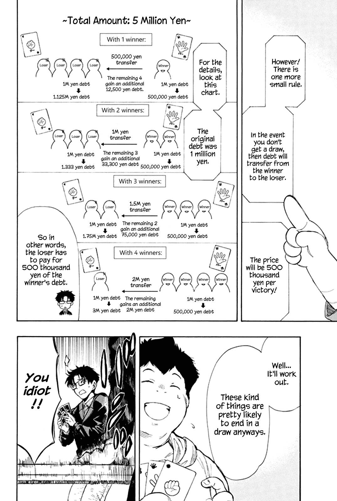 Tomodachi Game Chapter 7.1 page 20 - Chapter 7.1: Special 1: Ken-chan, Are You Okay?